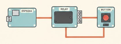 ESP8266, реле и кнопка