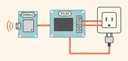 ESP8266 D1 Mini и модуль реле