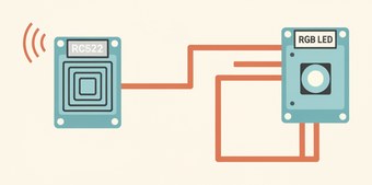 RFID-индикатор доступа на RC522 и RGB-светодиоде